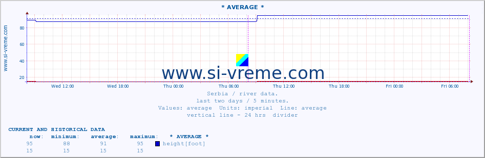  ::  JERMA -  TRNSKI ODOROVCI :: height |  |  :: last two days / 5 minutes.