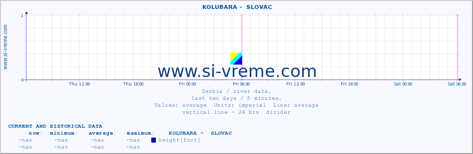  ::  KOLUBARA -  SLOVAC :: height |  |  :: last two days / 5 minutes.