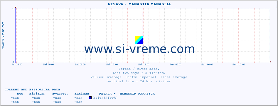  ::  RESAVA -  MANASTIR MANASIJA :: height |  |  :: last two days / 5 minutes.