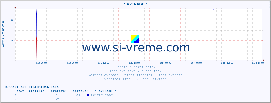  ::  STUDENICA -  DEVIĆI :: height |  |  :: last two days / 5 minutes.