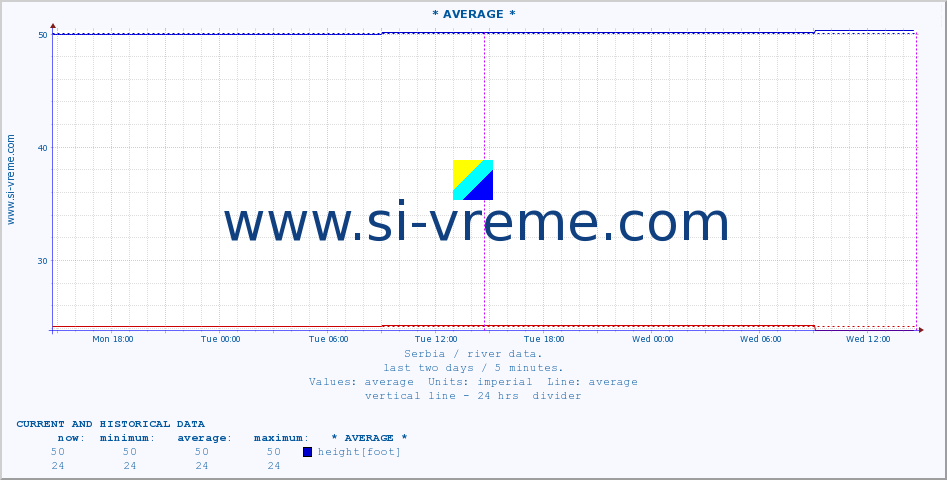  ::  CRNI TIMOK -  BOGOVINA :: height |  |  :: last two days / 5 minutes.