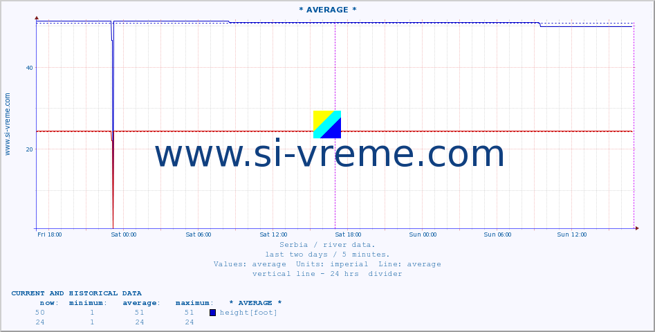  ::  MORAVICA -  ARILJE :: height |  |  :: last two days / 5 minutes.