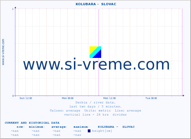  ::  KOLUBARA -  SLOVAC :: height |  |  :: last two days / 5 minutes.