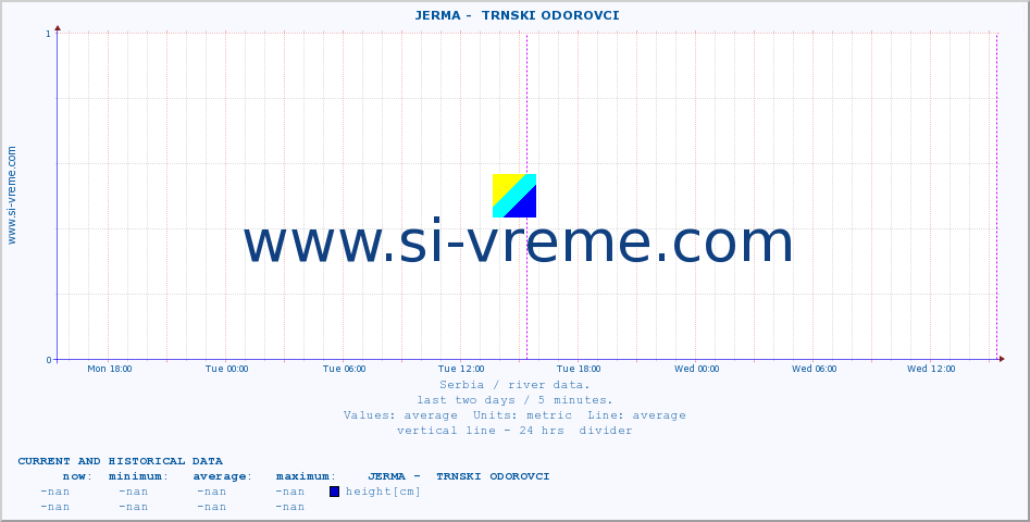  ::  JERMA -  TRNSKI ODOROVCI :: height |  |  :: last two days / 5 minutes.