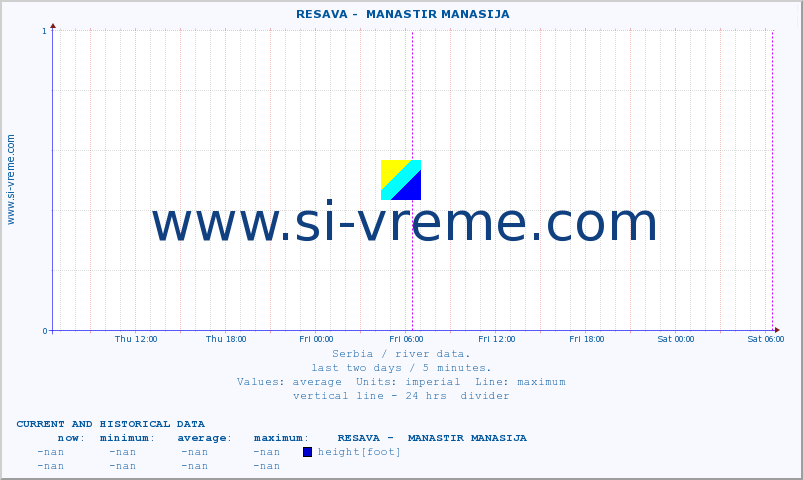  ::  RESAVA -  MANASTIR MANASIJA :: height |  |  :: last two days / 5 minutes.