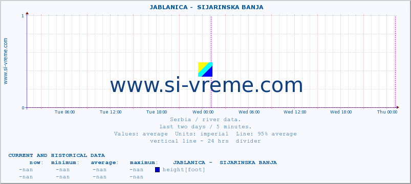  ::  JABLANICA -  SIJARINSKA BANJA :: height |  |  :: last two days / 5 minutes.