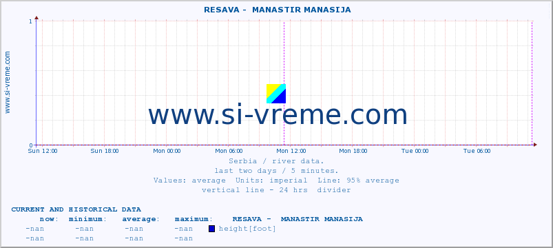  ::  RESAVA -  MANASTIR MANASIJA :: height |  |  :: last two days / 5 minutes.