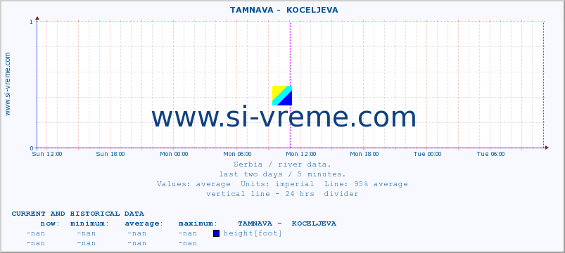  ::  TAMNAVA -  KOCELJEVA :: height |  |  :: last two days / 5 minutes.