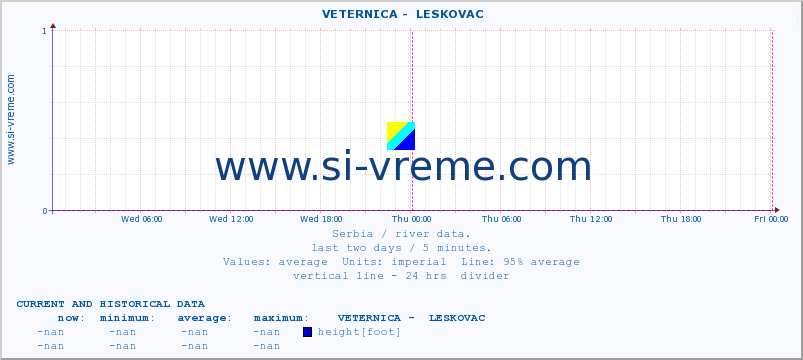  ::  VETERNICA -  LESKOVAC :: height |  |  :: last two days / 5 minutes.