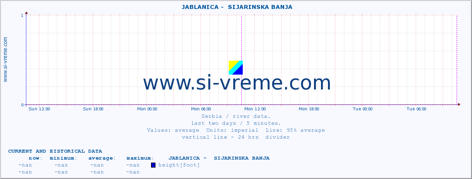  ::  JABLANICA -  SIJARINSKA BANJA :: height |  |  :: last two days / 5 minutes.