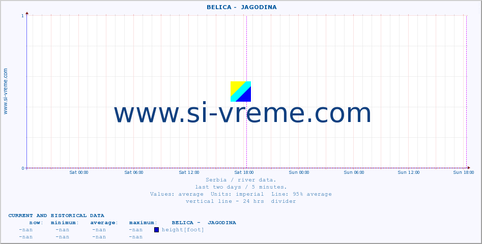  ::  BELICA -  JAGODINA :: height |  |  :: last two days / 5 minutes.