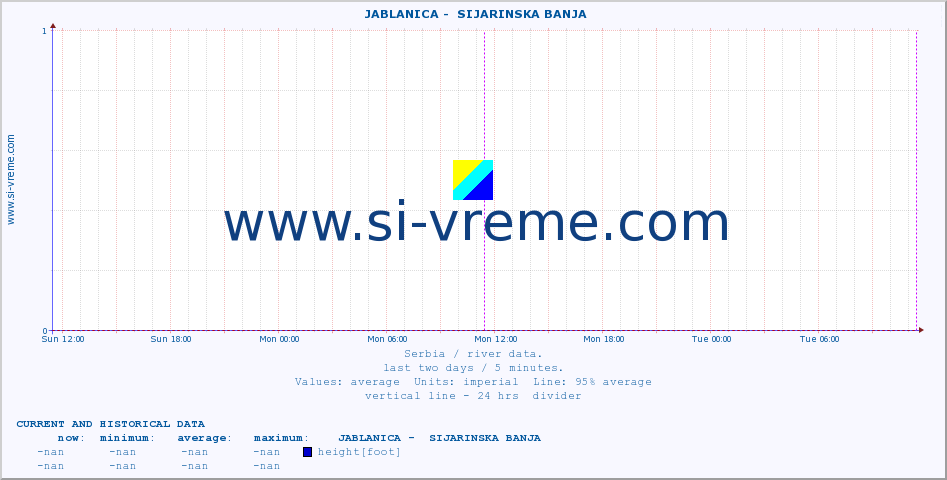  ::  JABLANICA -  SIJARINSKA BANJA :: height |  |  :: last two days / 5 minutes.