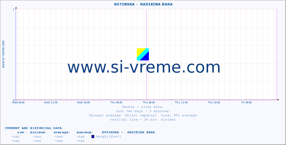  ::  KUTINSKA -  RADIKINA BARA :: height |  |  :: last two days / 5 minutes.