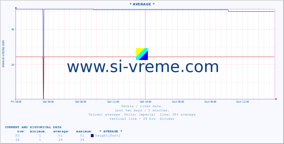  ::  MORAVICA -  ARILJE :: height |  |  :: last two days / 5 minutes.