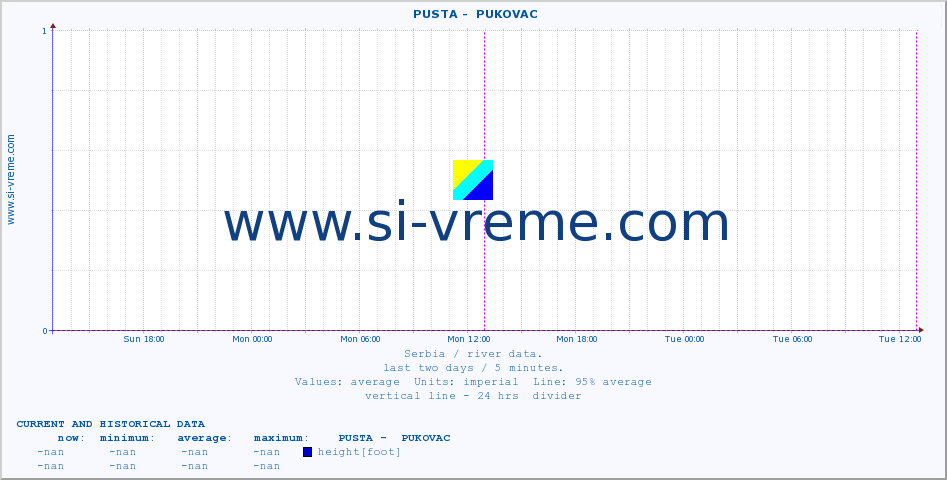  ::  PUSTA -  PUKOVAC :: height |  |  :: last two days / 5 minutes.