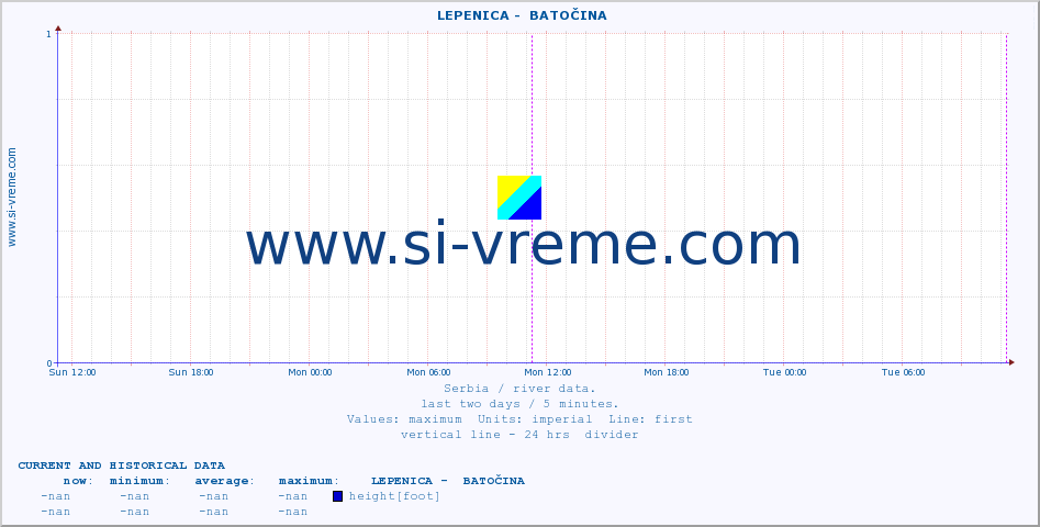  ::  LEPENICA -  BATOČINA :: height |  |  :: last two days / 5 minutes.