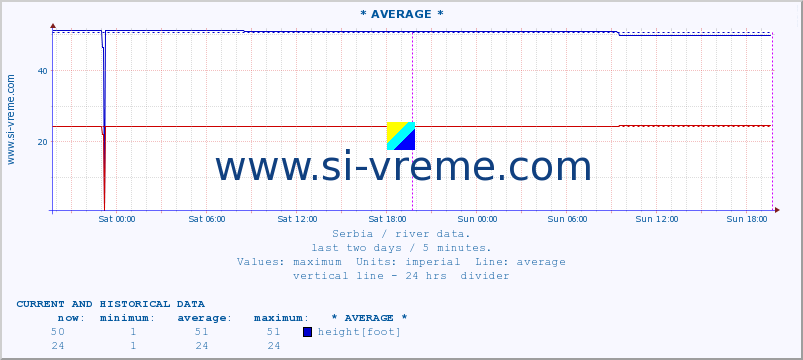  ::  MORAVICA -  ARILJE :: height |  |  :: last two days / 5 minutes.