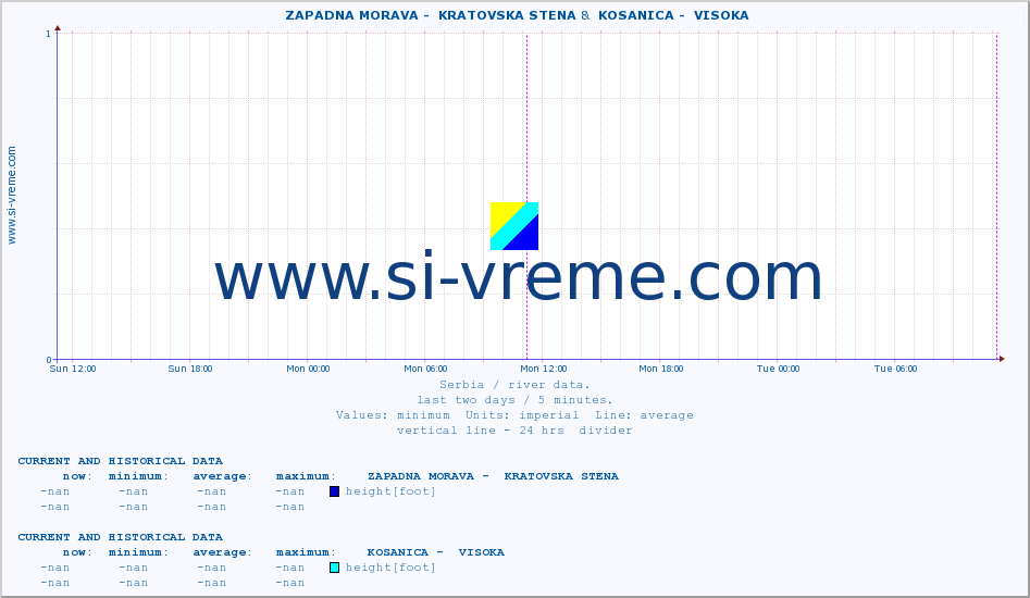  ::  ZAPADNA MORAVA -  KRATOVSKA STENA &  KOSANICA -  VISOKA :: height |  |  :: last two days / 5 minutes.