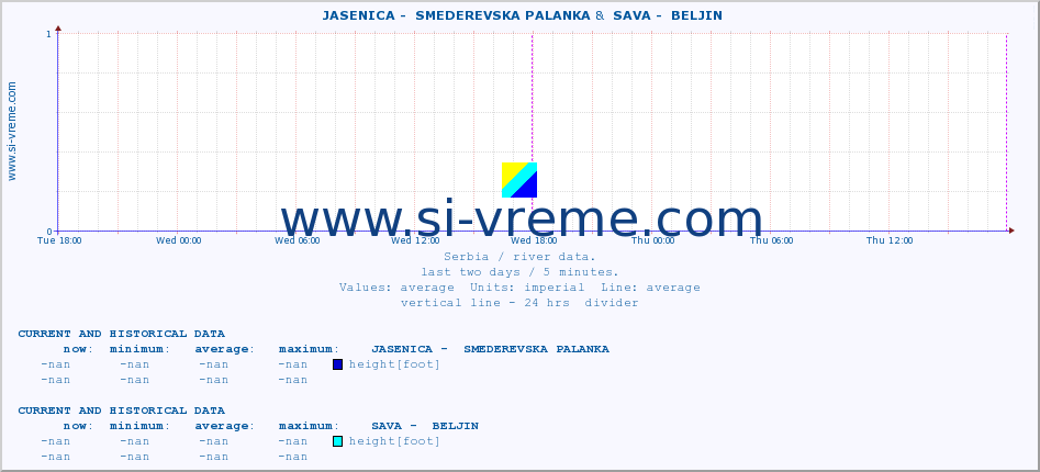  ::  JASENICA -  SMEDEREVSKA PALANKA &  SAVA -  BELJIN :: height |  |  :: last two days / 5 minutes.