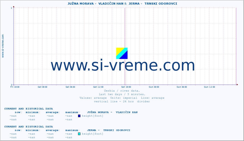  ::  JUŽNA MORAVA -  VLADIČIN HAN &  JERMA -  TRNSKI ODOROVCI :: height |  |  :: last two days / 5 minutes.
