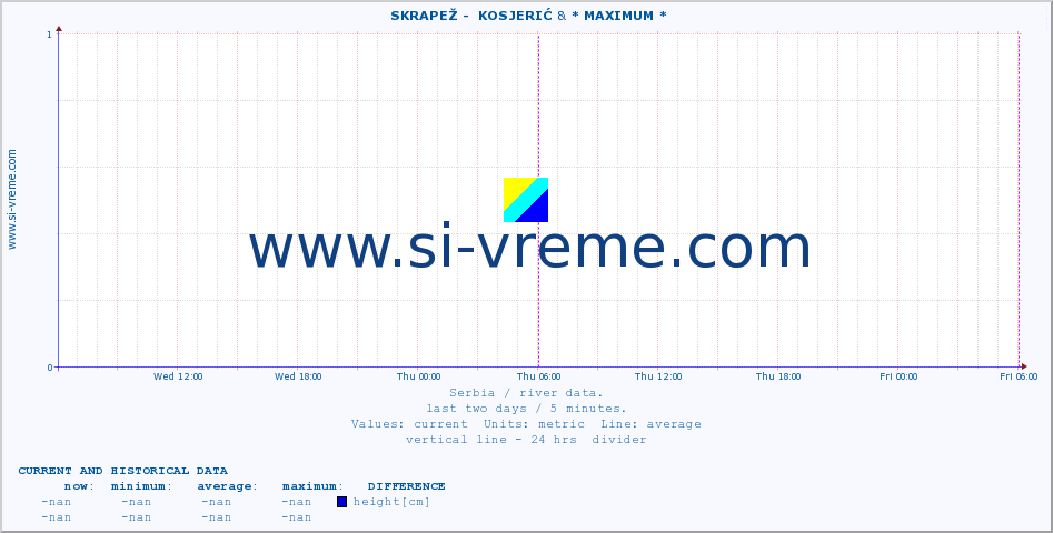  ::  SKRAPEŽ -  KOSJERIĆ & * MAXIMUM * :: height |  |  :: last two days / 5 minutes.