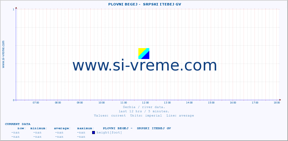  ::  PLOVNI BEGEJ -  SRPSKI ITEBEJ GV :: height |  |  :: last day / 5 minutes.