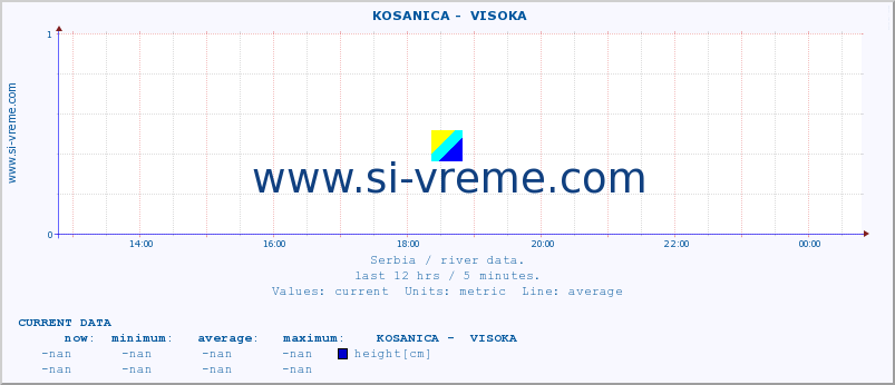  ::  KOSANICA -  VISOKA :: height |  |  :: last day / 5 minutes.