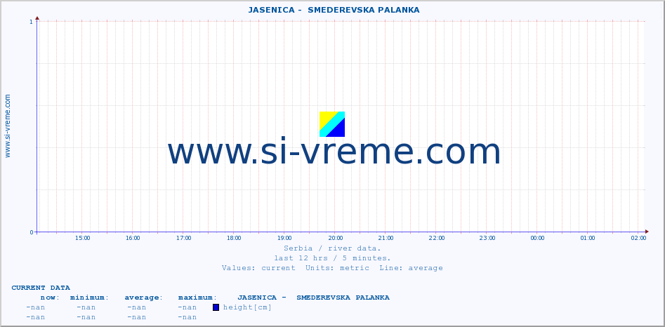  ::  JASENICA -  SMEDEREVSKA PALANKA :: height |  |  :: last day / 5 minutes.