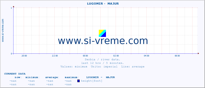  ::  LUGOMIR -  MAJUR :: height |  |  :: last day / 5 minutes.