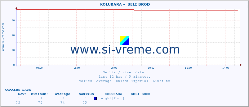  ::  KOLUBARA -  BELI BROD :: height |  |  :: last day / 5 minutes.