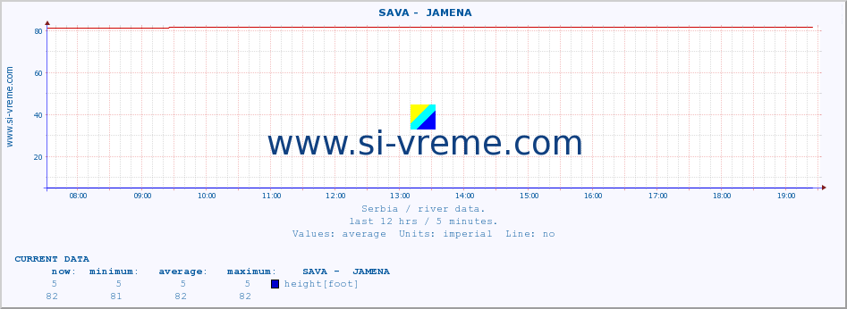  ::  SAVA -  JAMENA :: height |  |  :: last day / 5 minutes.