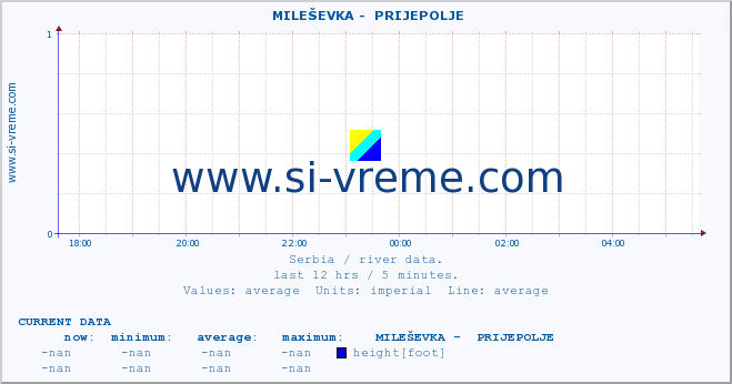  ::  MILEŠEVKA -  PRIJEPOLJE :: height |  |  :: last day / 5 minutes.