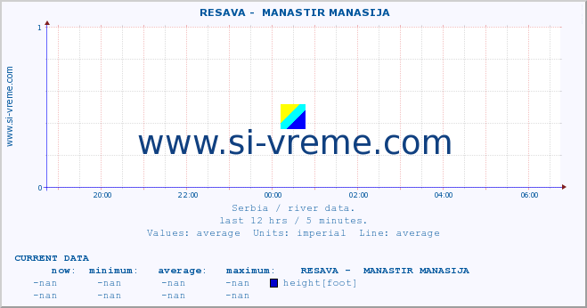  ::  RESAVA -  MANASTIR MANASIJA :: height |  |  :: last day / 5 minutes.