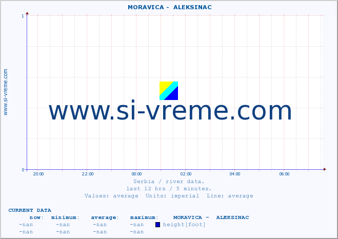  ::  MORAVICA -  ALEKSINAC :: height |  |  :: last day / 5 minutes.