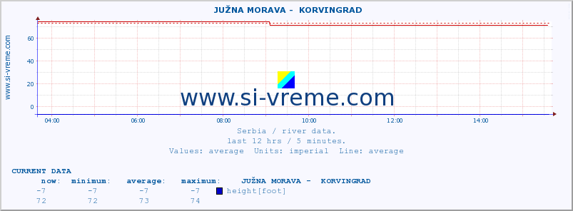  ::  JUŽNA MORAVA -  KORVINGRAD :: height |  |  :: last day / 5 minutes.