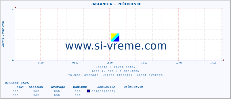  ::  JABLANICA -  PEČENJEVCE :: height |  |  :: last day / 5 minutes.