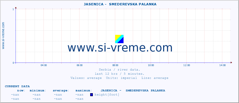  ::  JASENICA -  SMEDEREVSKA PALANKA :: height |  |  :: last day / 5 minutes.