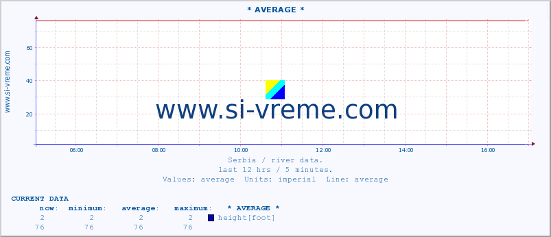  ::  MORAVICA -  ARILJE :: height |  |  :: last day / 5 minutes.