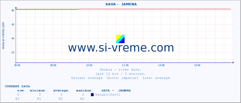  ::  SAVA -  JAMENA :: height |  |  :: last day / 5 minutes.