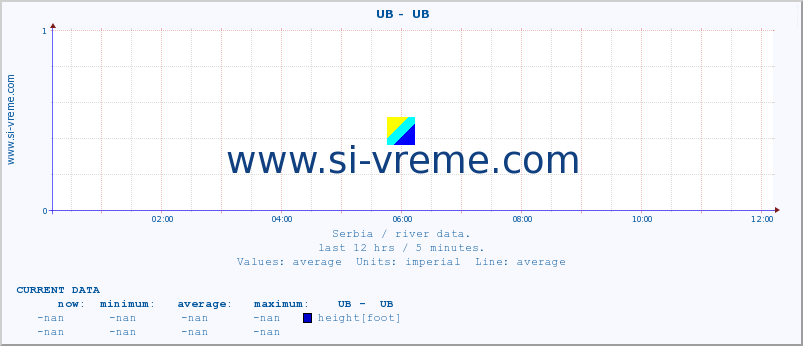  ::  UB -  UB :: height |  |  :: last day / 5 minutes.