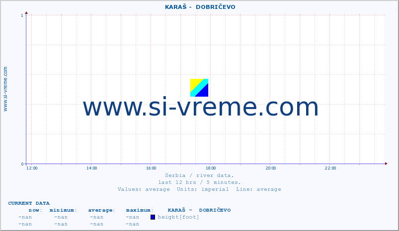  ::  KARAŠ -  DOBRIČEVO :: height |  |  :: last day / 5 minutes.