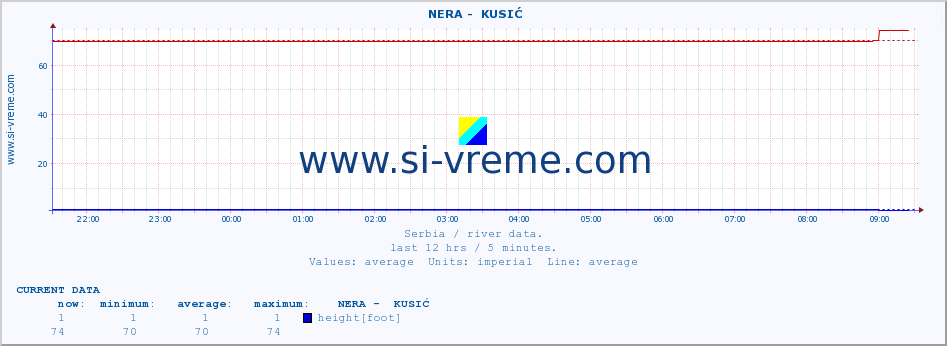 ::  NERA -  KUSIĆ :: height |  |  :: last day / 5 minutes.