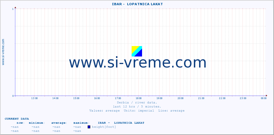  ::  IBAR -  LOPATNICA LAKAT :: height |  |  :: last day / 5 minutes.