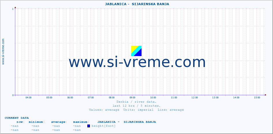  ::  JABLANICA -  SIJARINSKA BANJA :: height |  |  :: last day / 5 minutes.