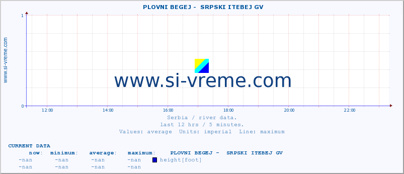  ::  PLOVNI BEGEJ -  SRPSKI ITEBEJ GV :: height |  |  :: last day / 5 minutes.