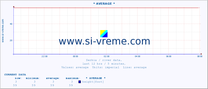  :: * AVERAGE * :: height |  |  :: last day / 5 minutes.