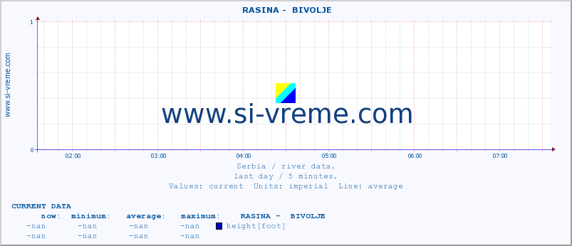  ::  RASINA -  BIVOLJE :: height |  |  :: last day / 5 minutes.