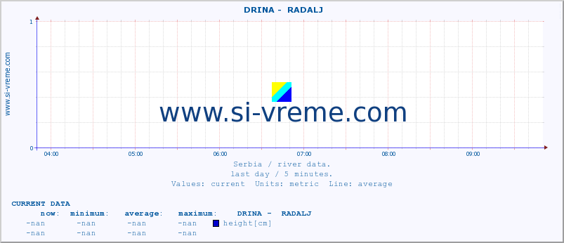  ::  DRINA -  RADALJ :: height |  |  :: last day / 5 minutes.