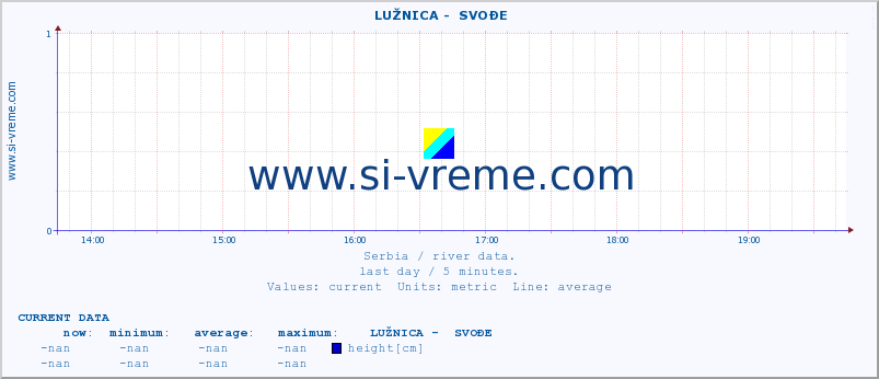  ::  LUŽNICA -  SVOĐE :: height |  |  :: last day / 5 minutes.