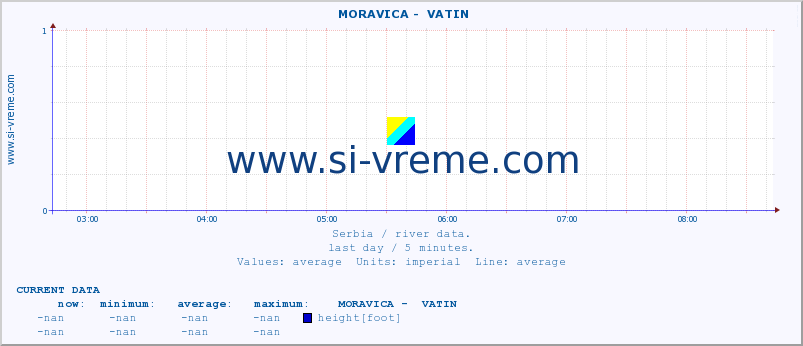  ::  MORAVICA -  VATIN :: height |  |  :: last day / 5 minutes.